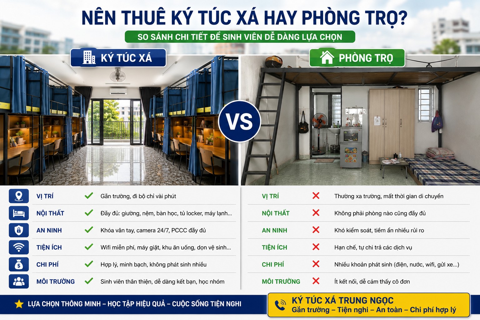 Nên Thuê Ký Túc Xá Hay Phòng Trọ ? So Sánh Chi Tiết Để Sinh Viên Dễ Dàng Lựa Chọn